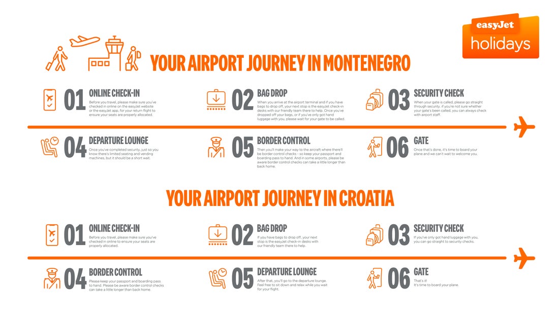 easyJet Holidays – Croatia and Montenegro